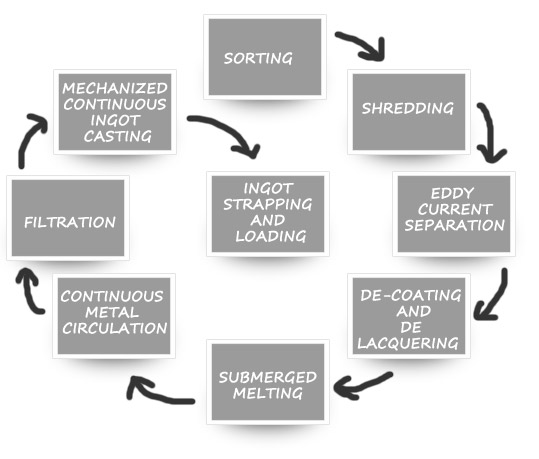 flow chart